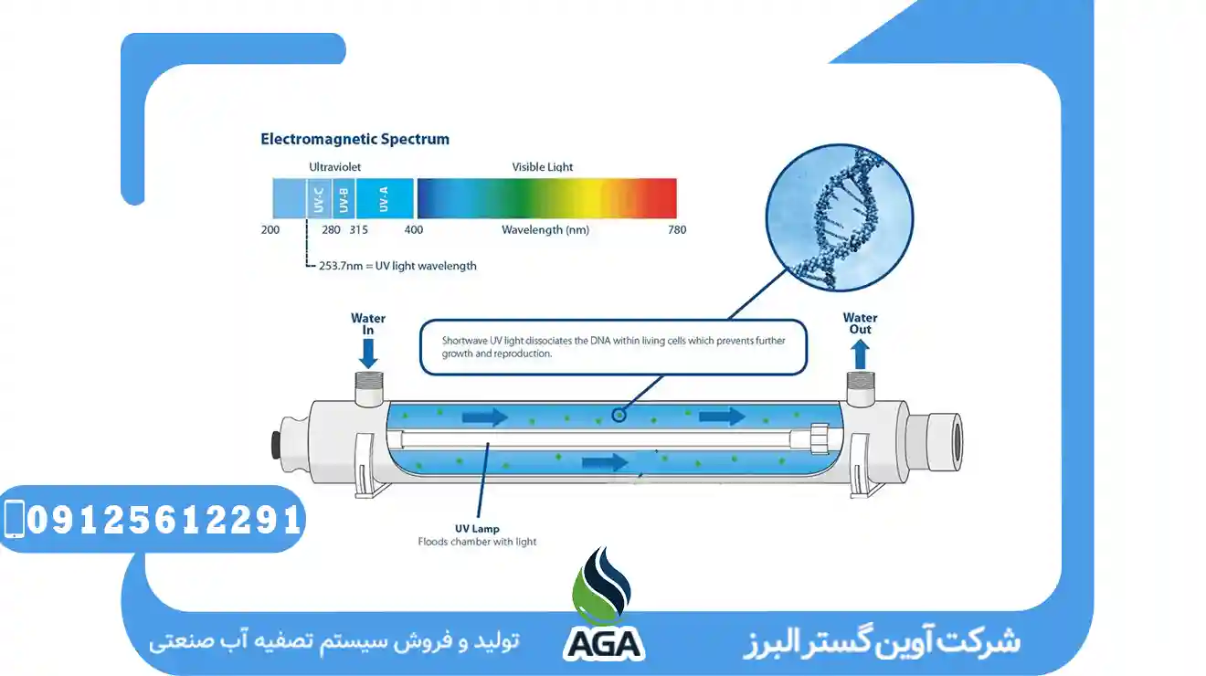 سیستم ازن ساز O3