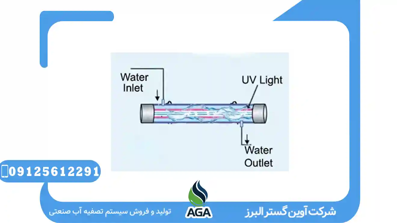 دستگاه تزریق کلر CL2