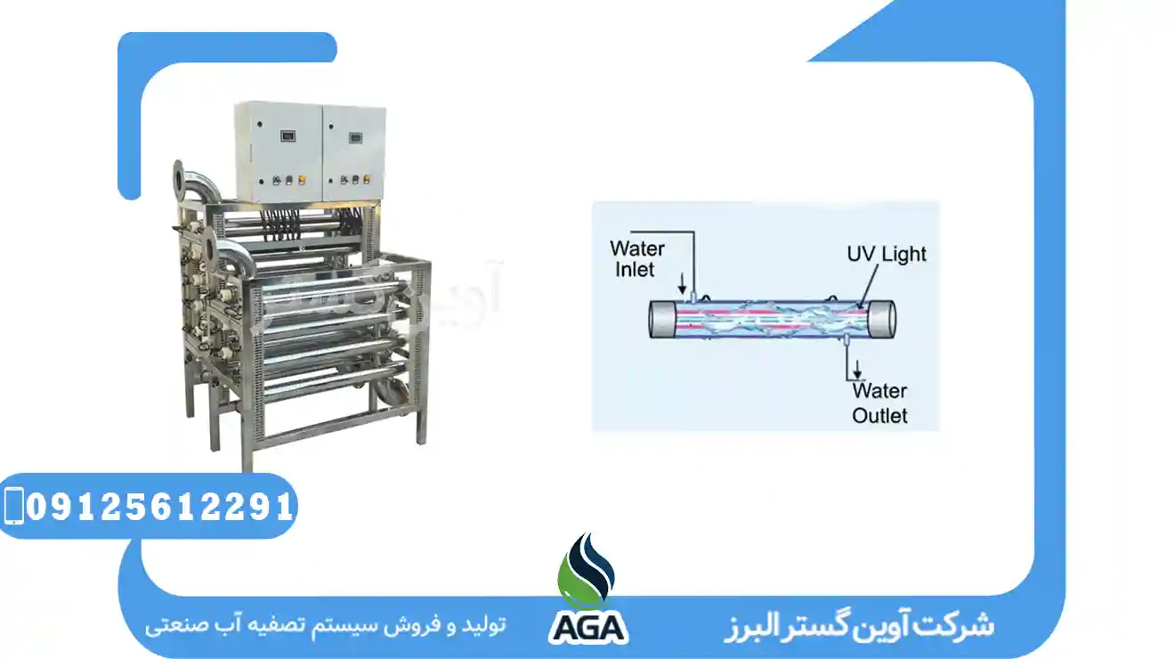 Ozone ژنراتور O3