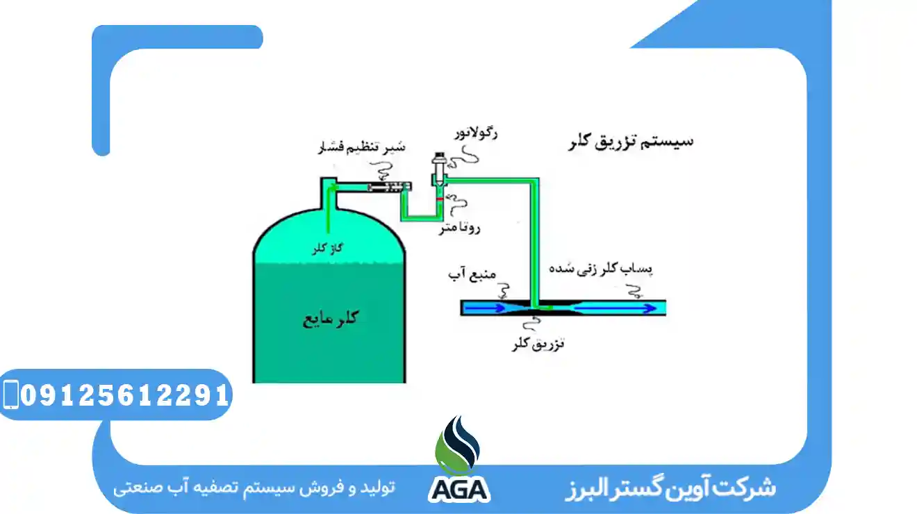 سیستم ضدعفونی کننده فرابنفش