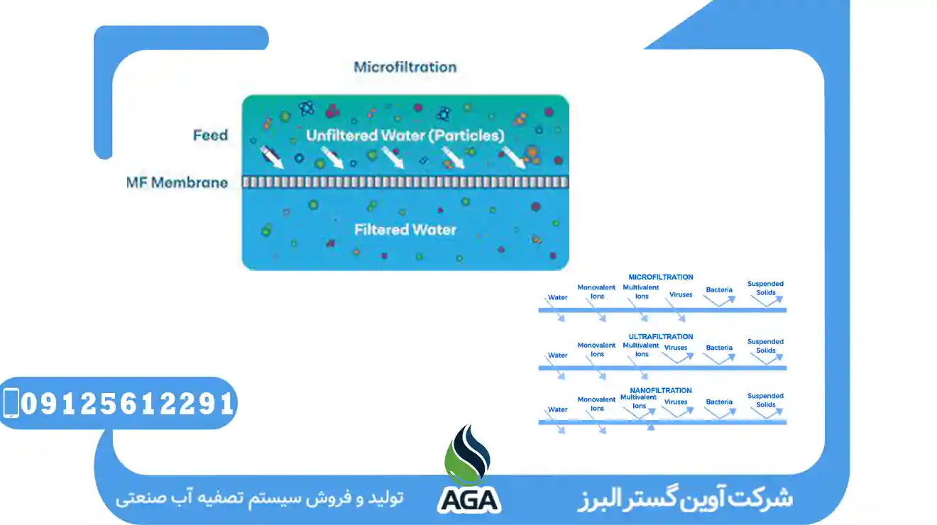 فیلتراسیون پیش تصفیه میکروفیلتراسیون