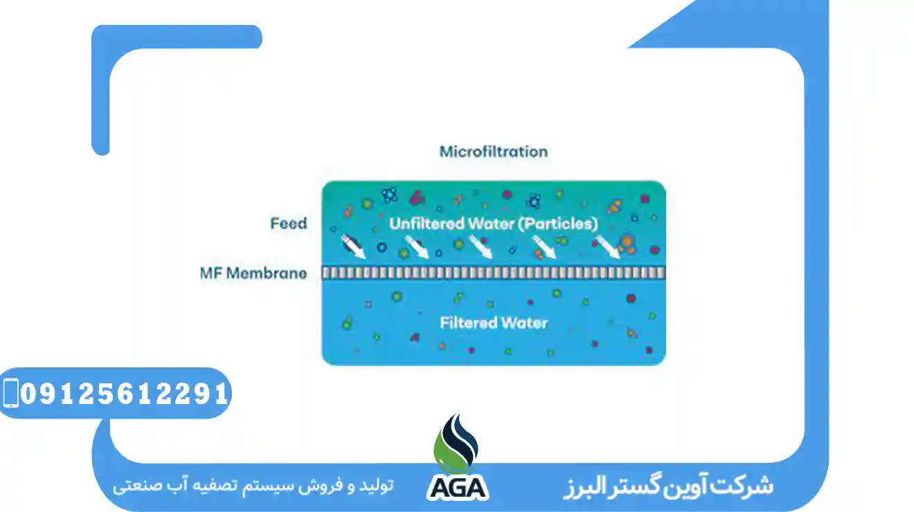 MicroFiltration : روشی نوین در تصفیه آب