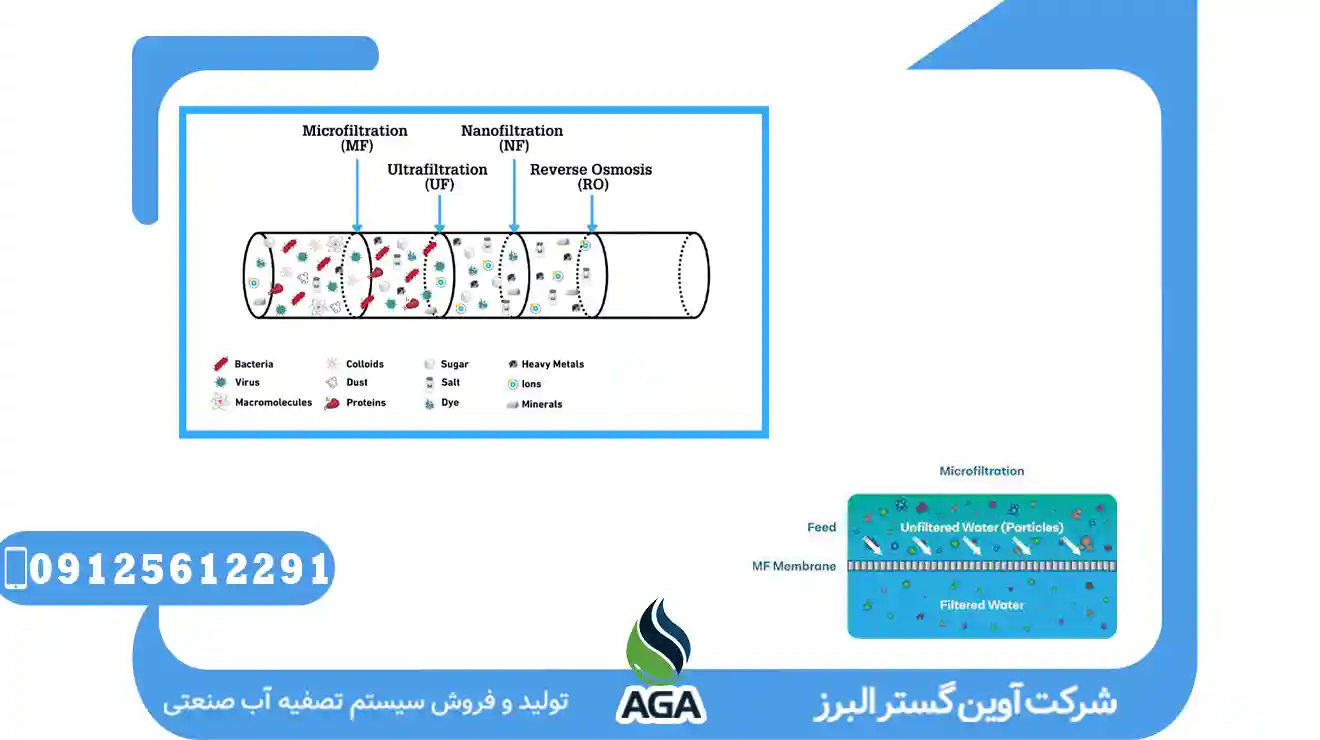 Microfiltration Package Installation