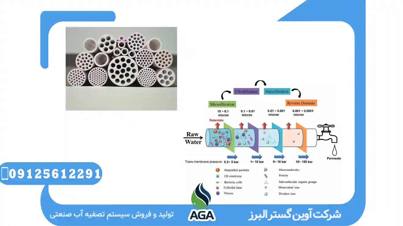 MF Water Treatment System