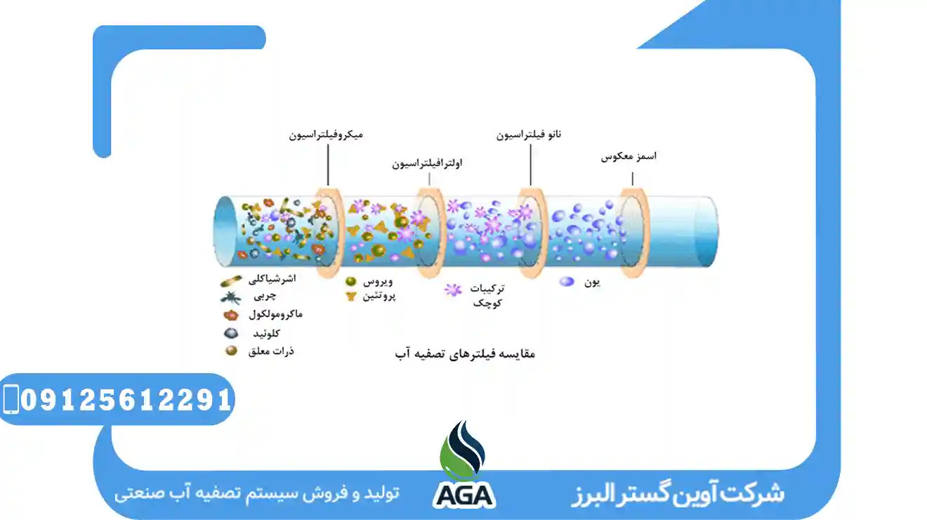 راهاندازی سیستم میکروفیلتراسیون