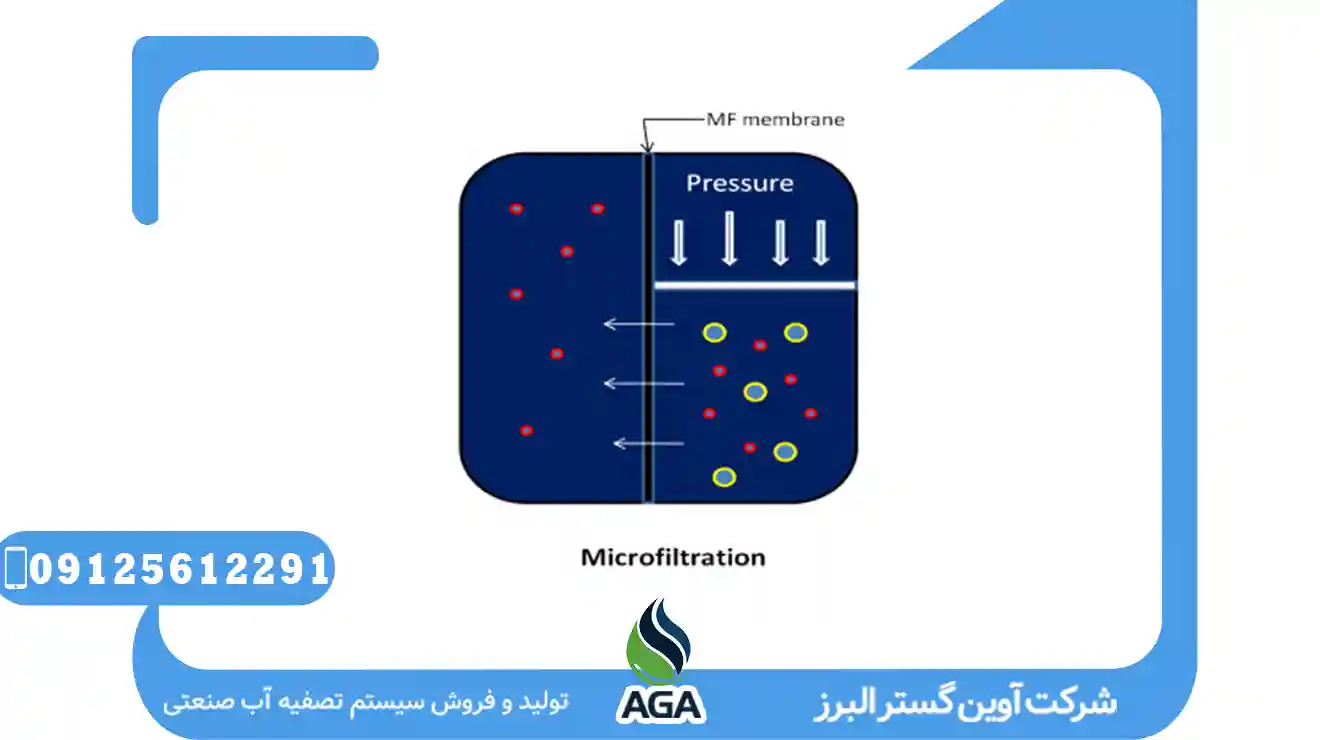 میکروفیلتراسیون MF چیست؟