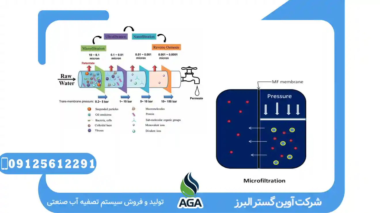 معایت سیستم میکروفیلتراسیون