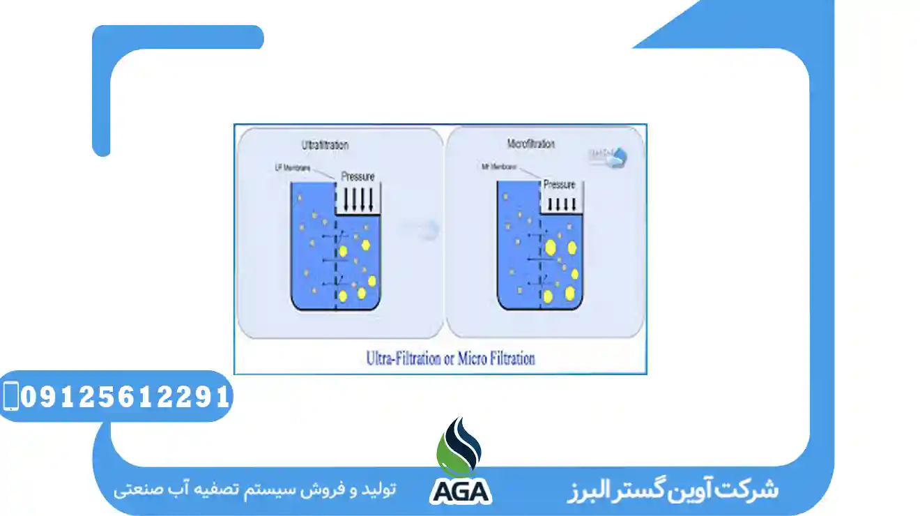 کارایی سیستم میکروفیلتراسیون