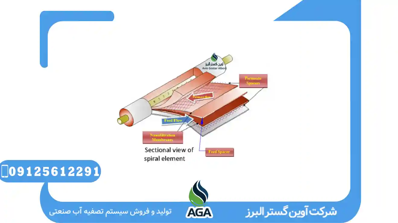 معایب Nanofiltrationسیستم