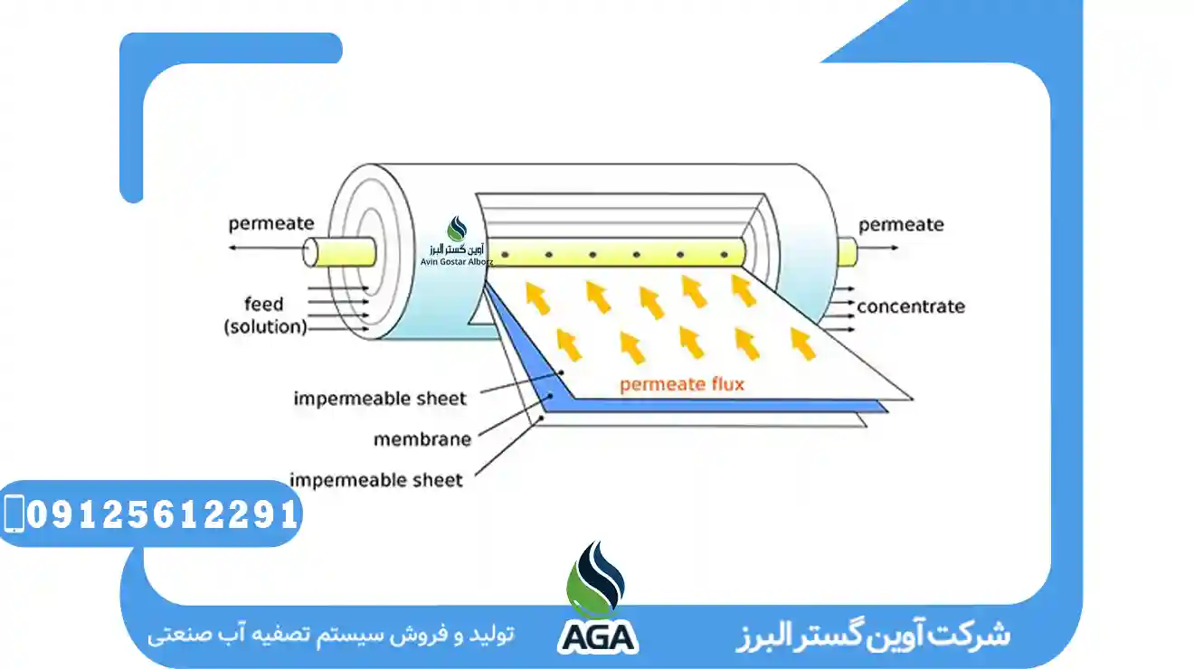 عملکرد سیستم نانو فیلتراسیون