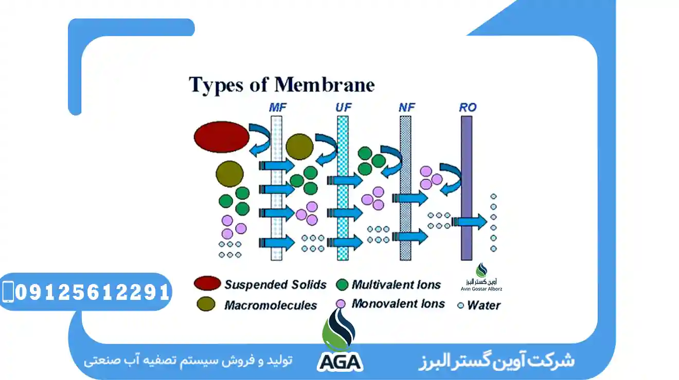 Nanofiltration : روشی نوین در تصفیه آب