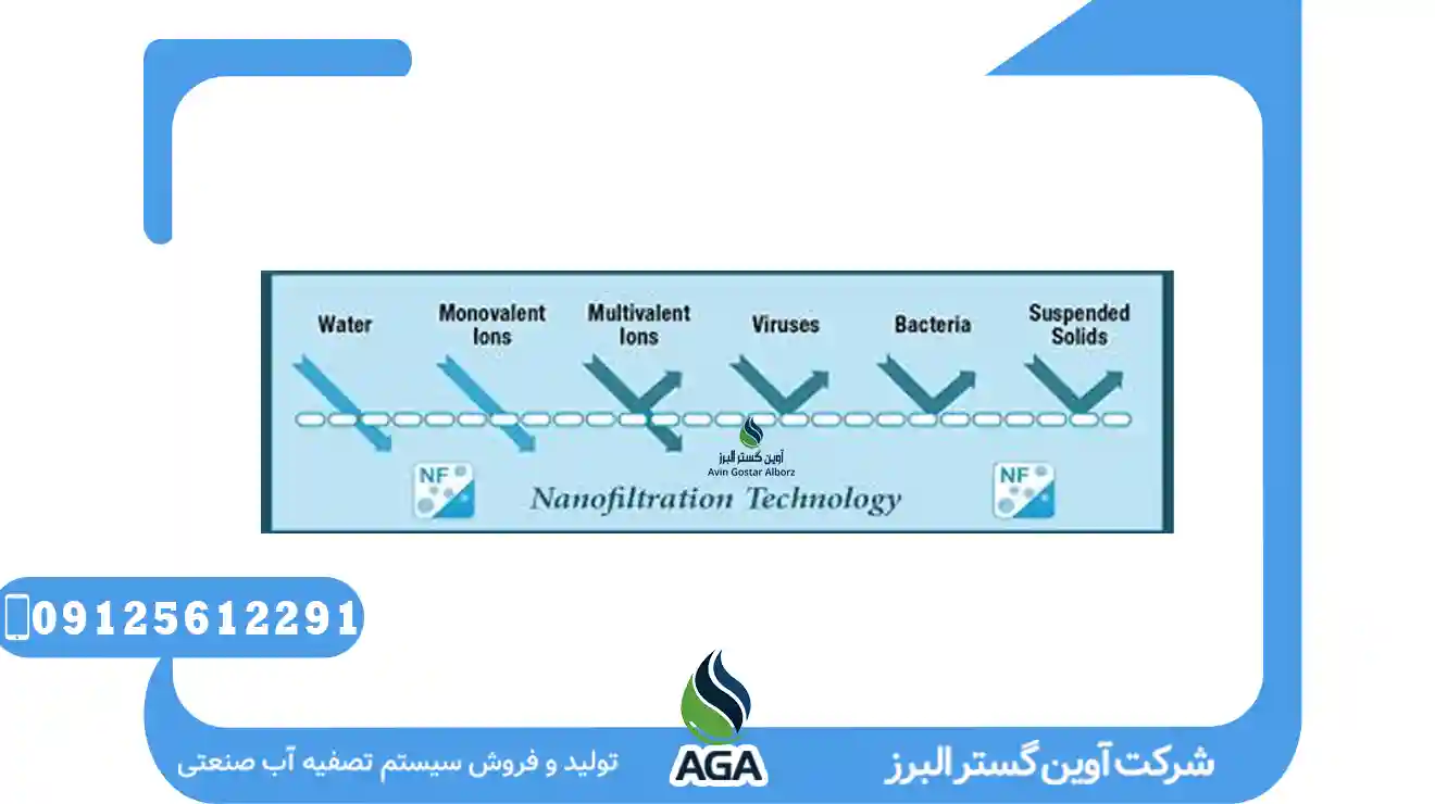 عملکرد پکیج NF