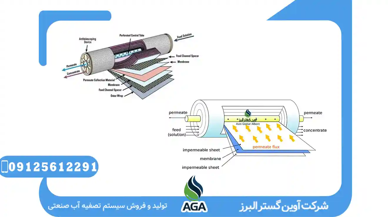 پکیج NF
