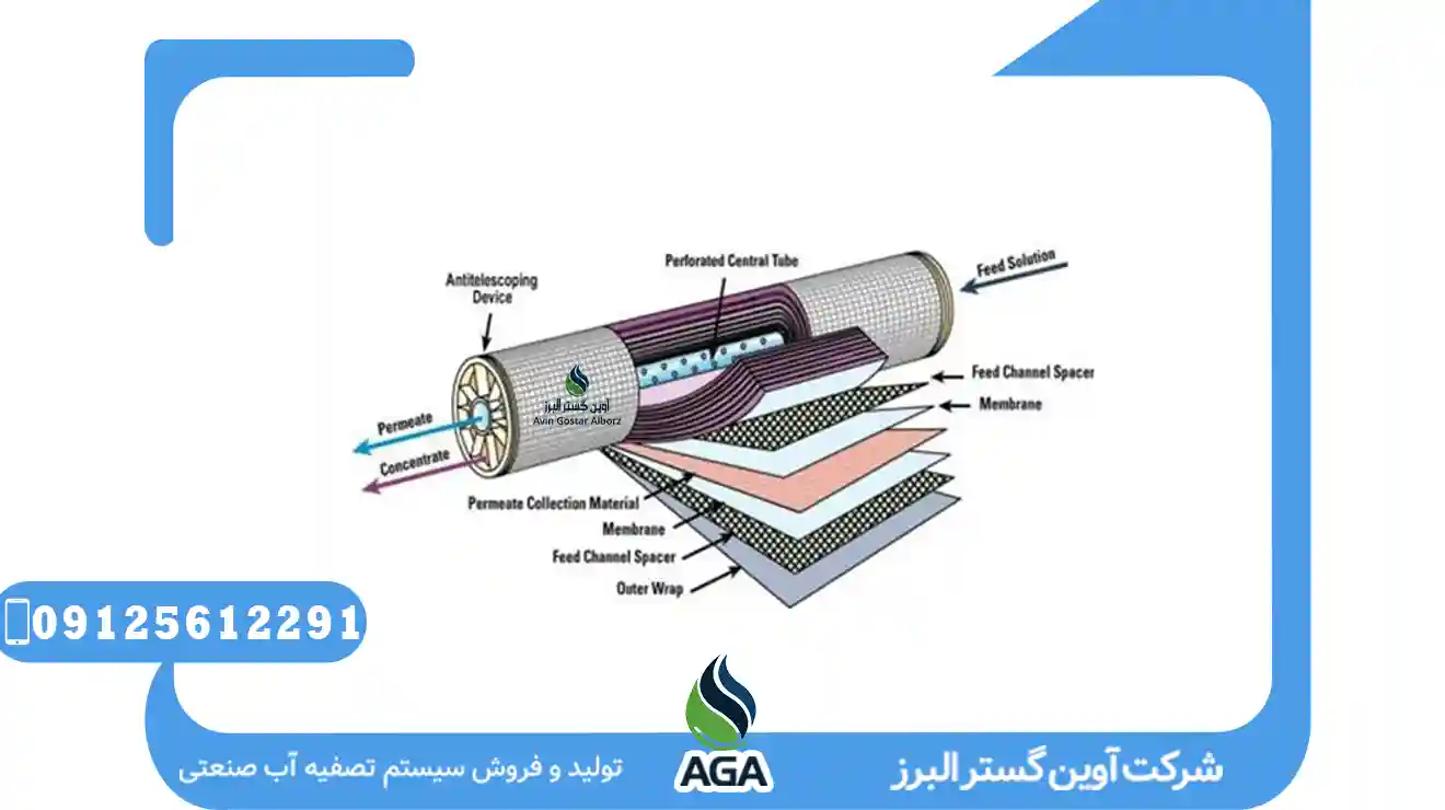 معایب Nanofiltrationسیستم