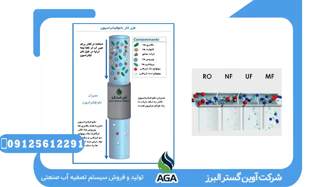 Nanofiltration Liquid Filtration