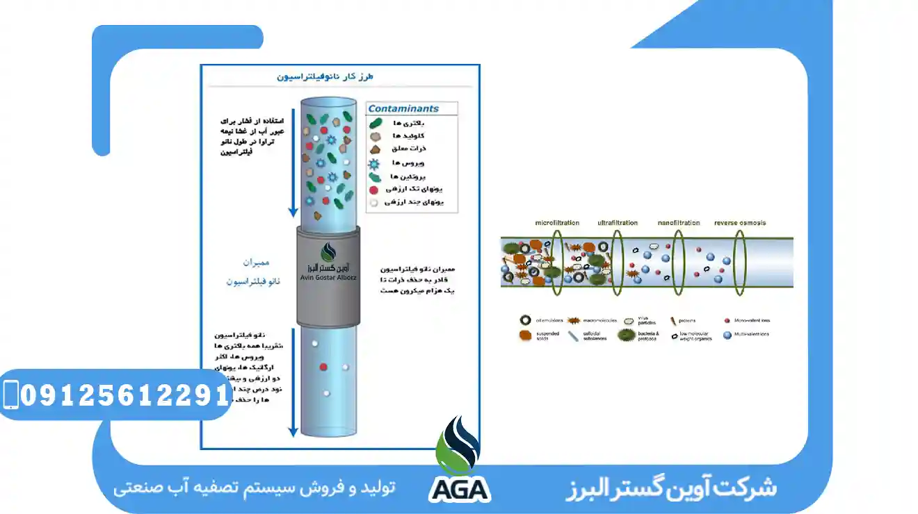 Nanofiltration Water Treatment System
