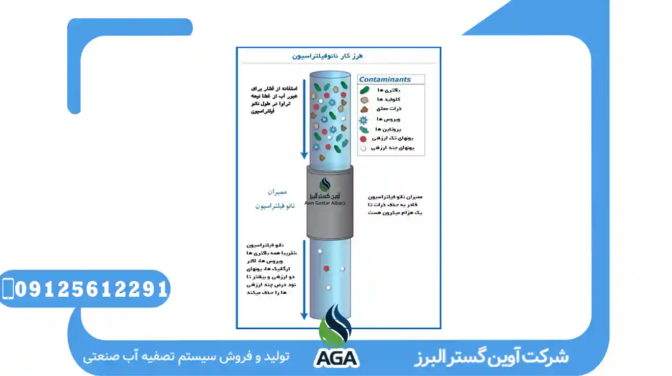 برپاکردن پکیج NF