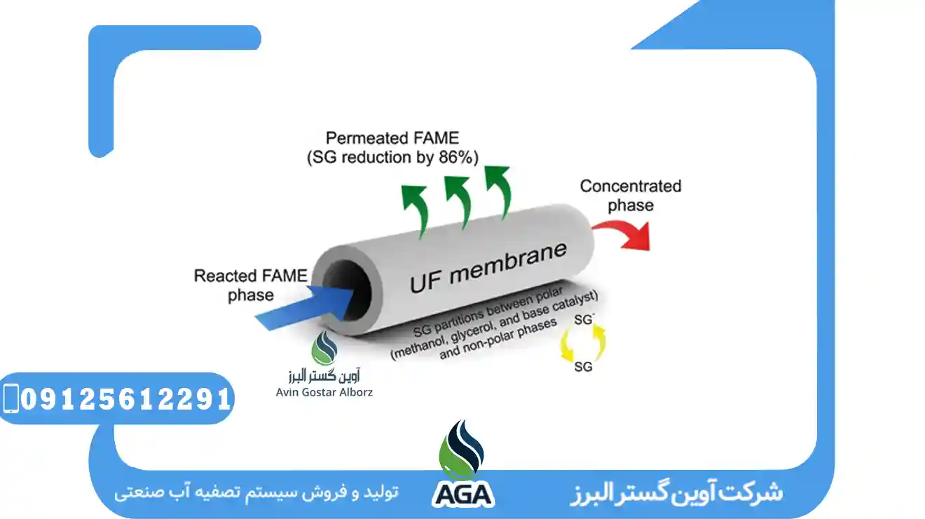 کابرد سیستم UF